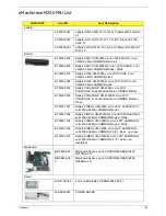 Предварительный просмотр 165 страницы Acer eMachines eM250 Service Manual