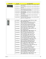 Предварительный просмотр 169 страницы Acer eMachines eM250 Service Manual