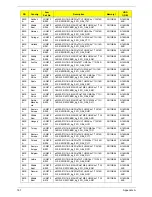 Preview for 175 page of Acer eMachines eM250 Service Manual