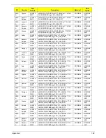 Preview for 176 page of Acer eMachines eM250 Service Manual