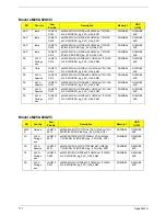 Preview for 179 page of Acer eMachines eM250 Service Manual