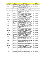 Preview for 185 page of Acer eMachines eM250 Service Manual