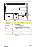 Preview for 16 page of Acer eMachines EZ1600 Service Manual