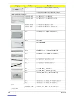 Preview for 126 page of Acer eMachines EZ1600 Service Manual