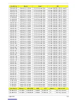 Preview for 134 page of Acer eMachines EZ1600 Service Manual