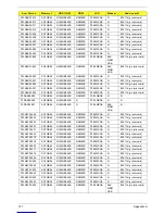 Preview for 135 page of Acer eMachines EZ1600 Service Manual