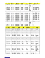 Preview for 136 page of Acer eMachines EZ1600 Service Manual