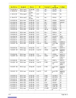 Preview for 137 page of Acer eMachines EZ1600 Service Manual