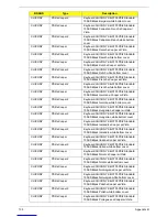 Preview for 143 page of Acer eMachines EZ1600 Service Manual