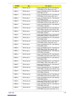 Preview for 146 page of Acer eMachines EZ1600 Service Manual