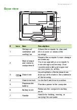 Preview for 17 page of Acer EN714-51W User Manual