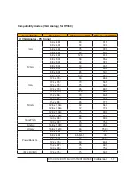 Preview for 13 page of Acer EP720 Service Manual