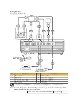 Preview for 20 page of Acer EP720 Service Manual