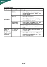 Preview for 21 page of Acer ET.VS1HP.001 User Manual