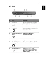 Предварительный просмотр 15 страницы Acer Extensa 2900 Series User Manual