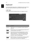 Preview for 24 page of Acer Extensa 2900D User Manual