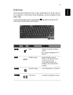 Preview for 27 page of Acer Extensa 2900D User Manual