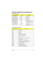 Preview for 17 page of Acer Extensa 500 Service Manual