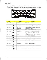 Preview for 25 page of Acer Extensa 5220 Service Manual