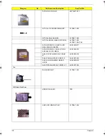 Preview for 140 page of Acer Extensa 5220 Service Manual