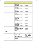 Preview for 143 page of Acer Extensa 5220 Service Manual