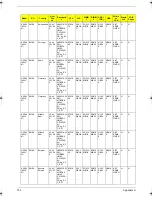 Preview for 163 page of Acer Extensa 5220 Service Manual