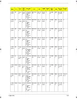 Preview for 172 page of Acer Extensa 5220 Service Manual