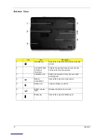 Preview for 20 page of Acer Extensa 5630 Series Service Manual