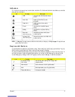 Preview for 21 page of Acer Extensa 5630 Series Service Manual