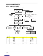 Preview for 77 page of Acer Extensa 5630 Series Service Manual