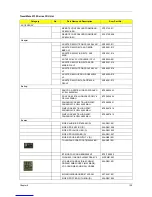 Preview for 139 page of Acer Extensa 5630 Series Service Manual