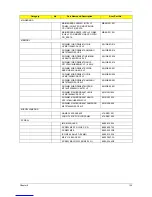 Preview for 145 page of Acer Extensa 5630 Series Service Manual