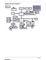 Preview for 14 page of Acer Extensa 5635 Service Manual