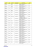 Preview for 142 page of Acer Extensa 5635 Service Manual