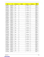 Preview for 170 page of Acer Extensa 5635 Service Manual