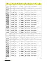 Preview for 175 page of Acer Extensa 5635 Service Manual