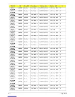 Preview for 181 page of Acer Extensa 5635 Service Manual