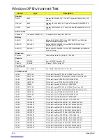 Preview for 190 page of Acer Extensa 5635 Service Manual