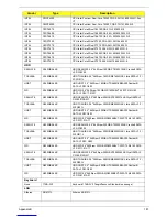 Preview for 191 page of Acer Extensa 5635 Service Manual