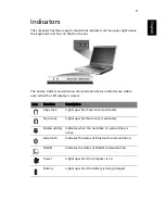 Предварительный просмотр 19 страницы Acer Extensa 6700 Series User Manual