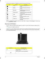 Preview for 20 page of Acer Extensa 7620 Service Manual