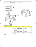 Preview for 140 page of Acer Extensa 7620 Service Manual