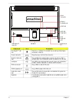 Preview for 16 page of Acer EZ1601-01 - eMachines All-in-One Desktop Service Manual