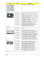 Preview for 127 page of Acer EZ1601-01 - eMachines All-in-One Desktop Service Manual