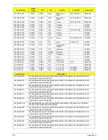 Preview for 131 page of Acer EZ1601-01 - eMachines All-in-One Desktop Service Manual