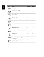 Preview for 10 page of Acer ezDock II User Manual