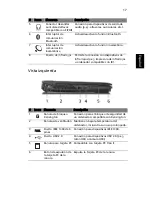 Предварительный просмотр 37 страницы Acer Ferrari 1000 Series Guía Del Usuario