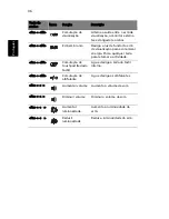 Preview for 56 page of Acer Ferrari 1000 Series Manual Do Utilizador