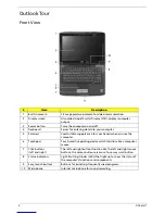 Предварительный просмотр 16 страницы Acer Ferrari 1000 Series Service Manual