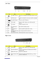 Preview for 18 page of Acer Ferrari 1000 Series Service Manual